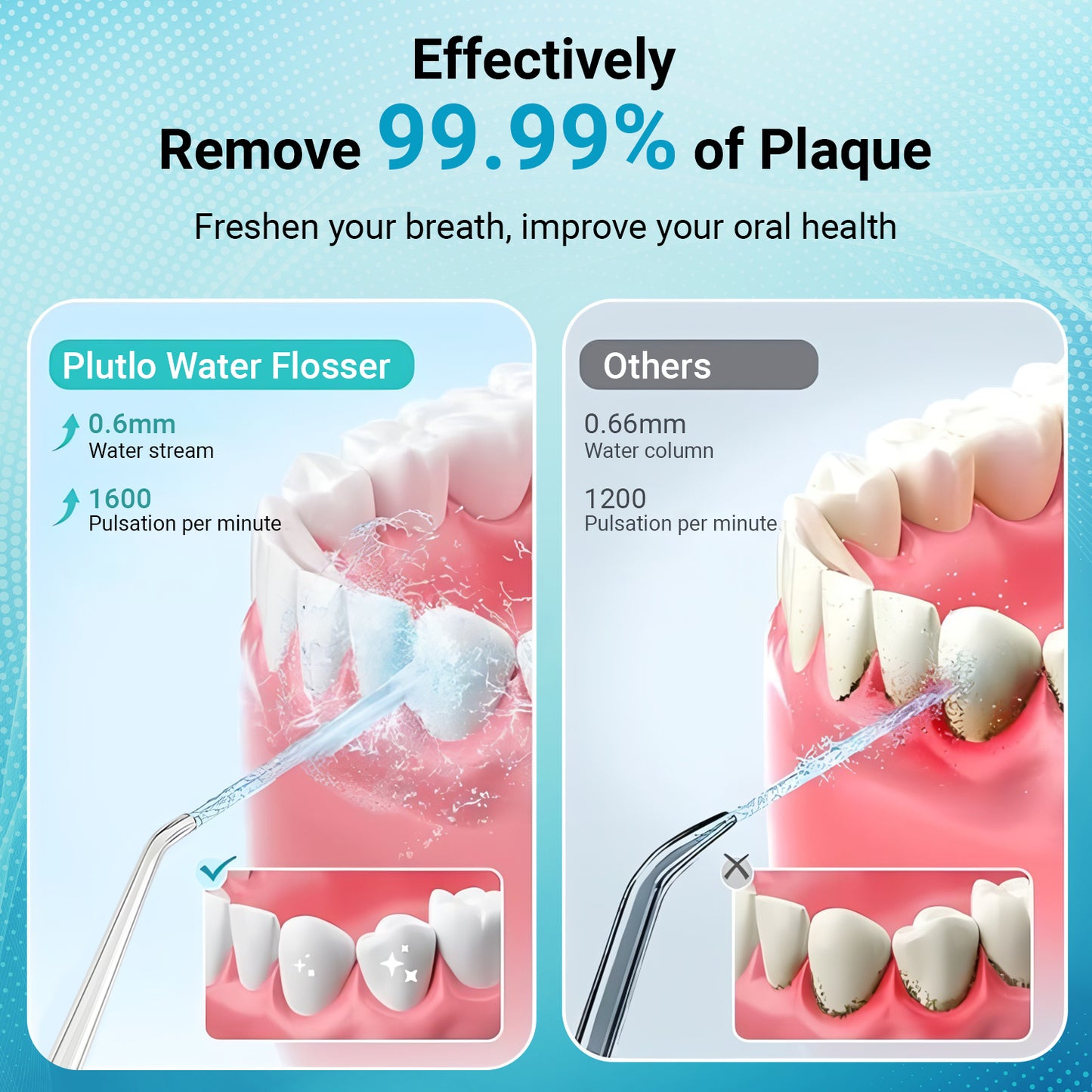 Plutlo Aqua Floss Oral Dental Water Flosser for Teeth | White