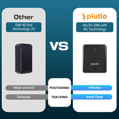 Plutlo Magnetic GPS tracker
